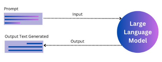 Prompt Engineering Diagram