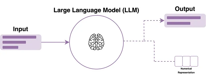 Large Language Models