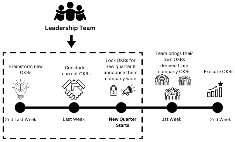 Read more about the article Beyond the Numbers: The Evolution of OKRs as DataSlush’s Guiding Light