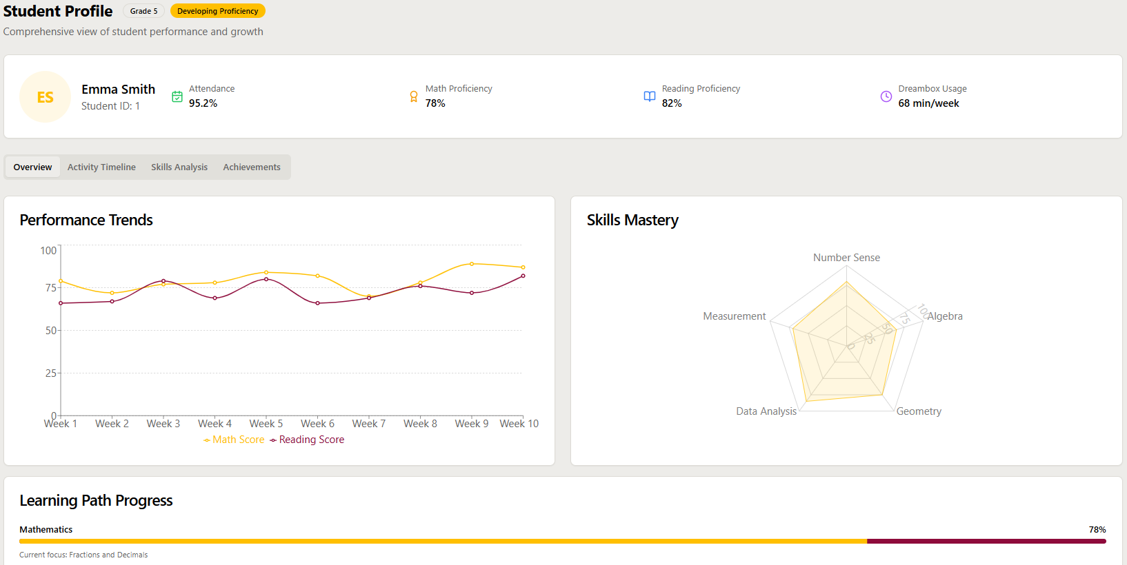 EduData - Education Data Intelligence Solution Dashboard