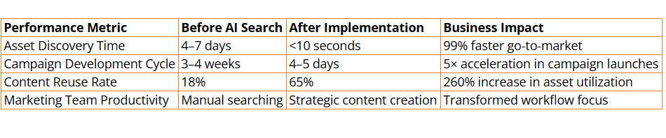 AI Search Solution Impact DataSlush